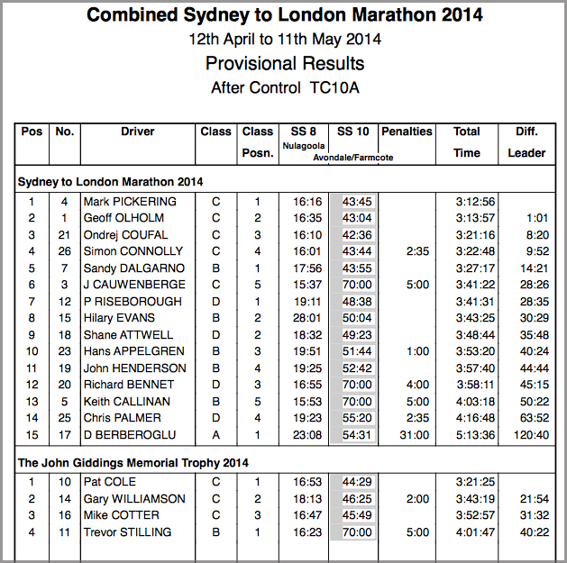 results