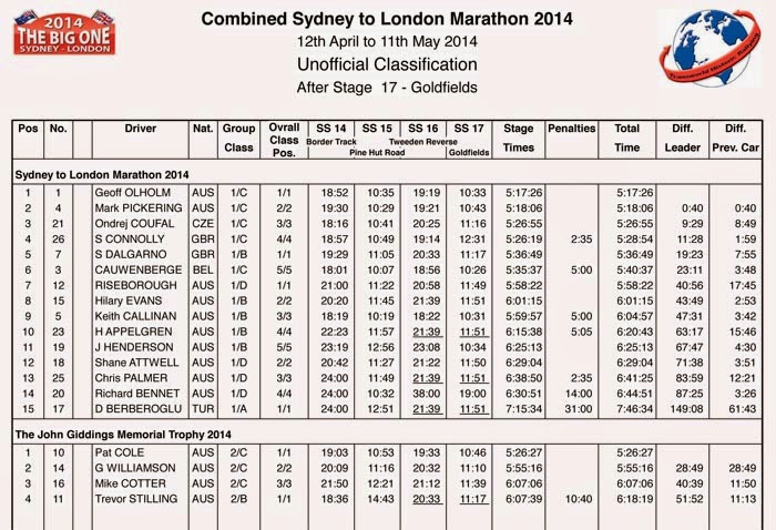 day 5 results
